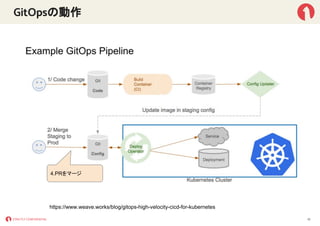 GitOpsの動作
18
https://www.weave.works/blog/gitops-high-velocity-cicd-for-kubernetes
4.PRをマージ
 