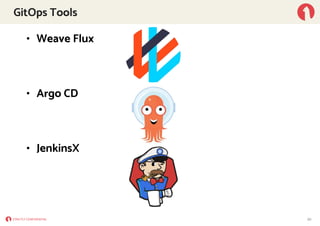 GitOps Tools
• Weave Flux
• Argo CD
• JenkinsX
20
 