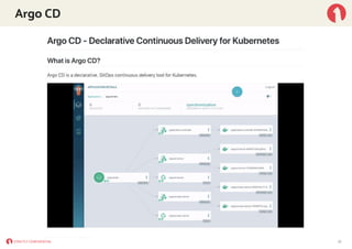 Argo CD
21
 