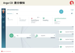 Argo CD 差分検知
24
 