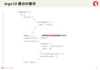 Argo CD 差分の表示
25
 