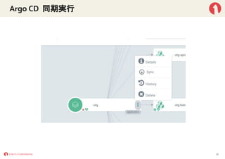 Argo CD 同期実行
26
 