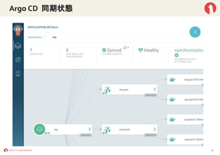 Argo CD 同期状態
27
 