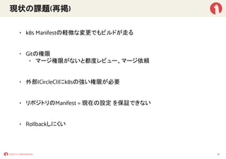 現状の課題(再掲)
• k8s Manifestの軽微な変更でもビルドが走る
• Gitの権限
• マージ権限がないと都度レビュー、マージ依頼
• 外部(CircleCI)にk8sの強い権限が必要
• リポジトリのManifest = 現在の設定 を保証できない
• Rollbackしにくい
28
 