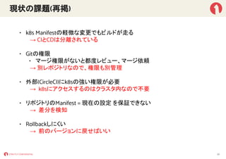 現状の課題(再掲)
• k8s Manifestの軽微な変更でもビルドが走る
→ CIとCDは分離されている
• Gitの権限
• マージ権限がないと都度レビュー、マージ依頼
→ 別レポジトリなので、権限も別管理
• 外部(CircleCI)にk8sの強い権限が必要
→ k8sにアクセスするのはクラスタ内なので不要
• リポジトリのManifest = 現在の設定 を保証できない
→ 差分を検知
• Rollbackしにくい
→ 前のバージョンに戻せばいい
29
 