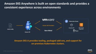 GitOps with Amazon EKS Anywhere by Dan Budris | PDF