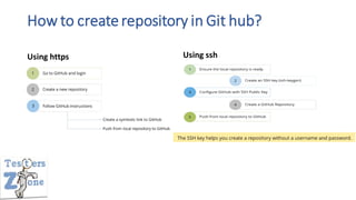 GIT_Overview.