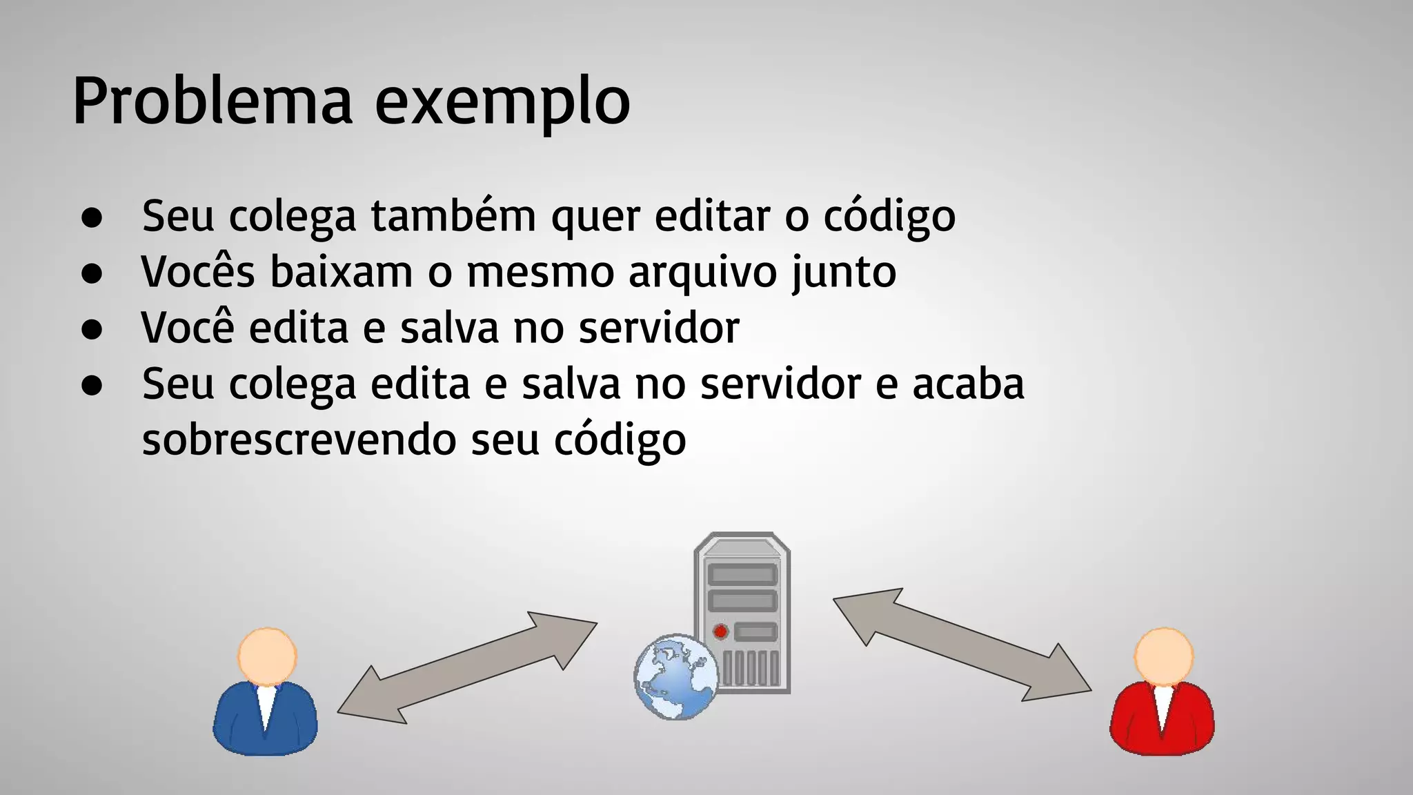 Problema exemplo
● Seu colega também quer editar o código
● Vocês baixam o mesmo arquivo junto
● Você edita e salva no servidor
● Seu colega edita e salva no servidor e acaba
sobrescrevendo seu código
 