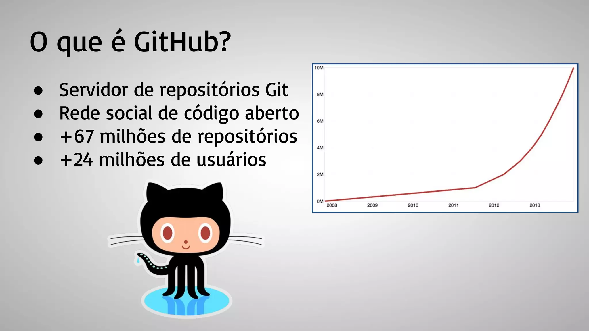 O que é GitHub?
● Servidor de repositórios Git
● Rede social de código aberto
● +67 milhões de repositórios
● +24 milhões de usuários
 