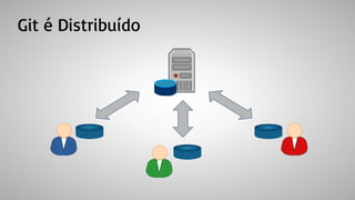 Git é Distribuído
 