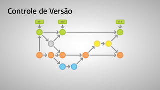 Controle de Versão
 