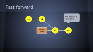 Fast forward
c2
master*
work
c3 c4
c1
Não há nada a
resolver! :)
 