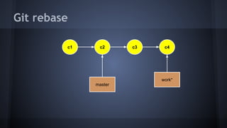 Git rebase
master
c2
work*
c3 c4c1
 