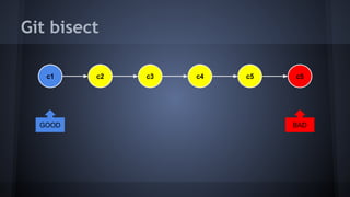 Git bisect
c2 c3 c4 c5c1 c5
GOOD BAD
 