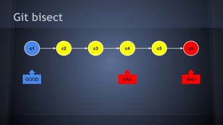 Git bisect
c2 c3 c4 c5c1 c5
GOOD BADBAD
 