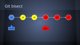 Git bisect
c2 c3 c4 c5c1 c5
GOOD BAD
 
