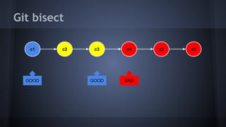 Git bisect
c2 c3 c4 c5c1 c5
BADGOODGOOD
 