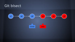Git bisect
c2 c3 c4 c5c1 c5
BADGOOD
 