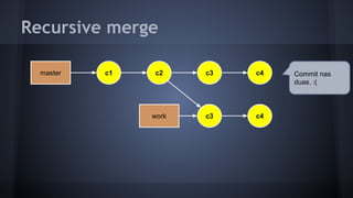 Recursive merge
master c2 c3
work c3 c4
c1 c4 Commit nas
duas. :(
 