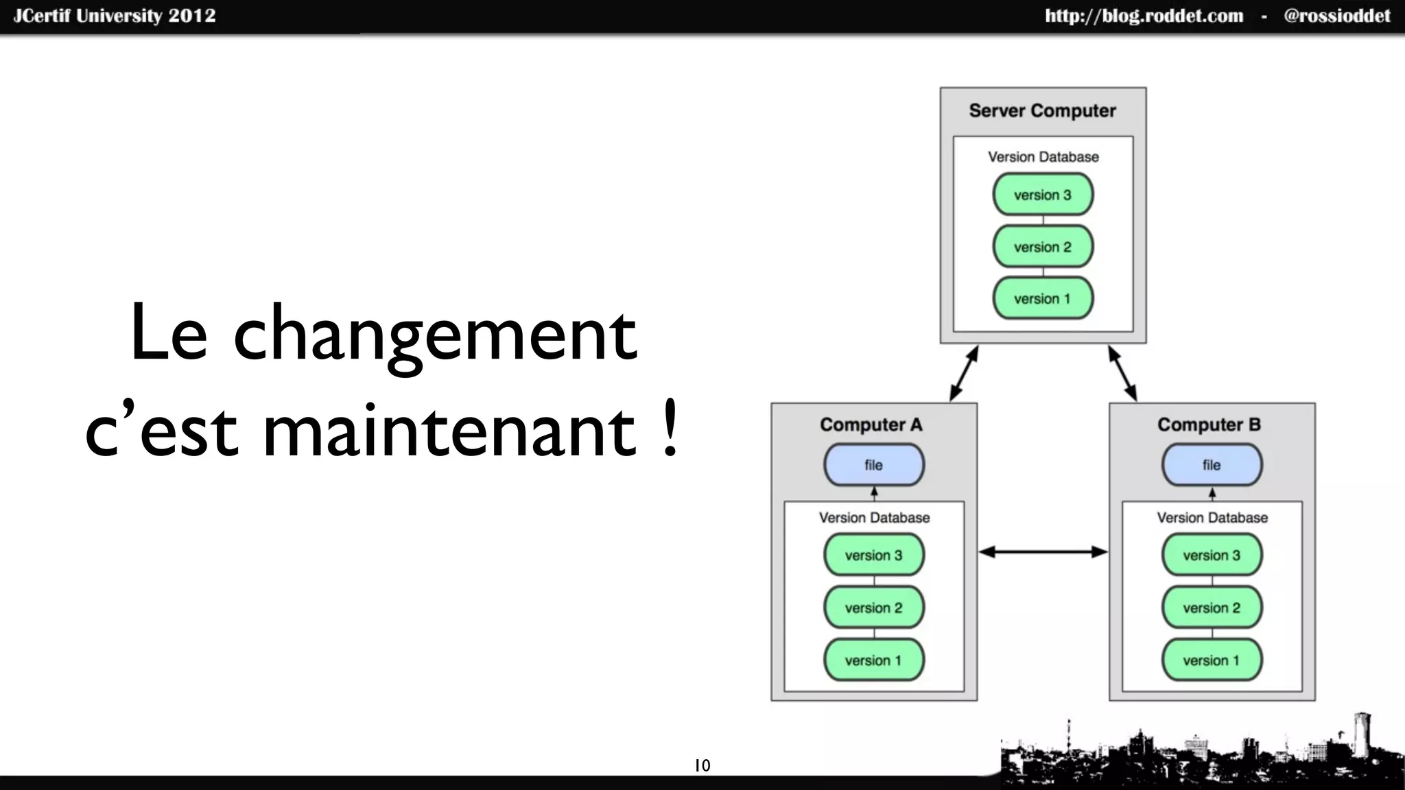 Le changement
c’est maintenant !


                     10
 