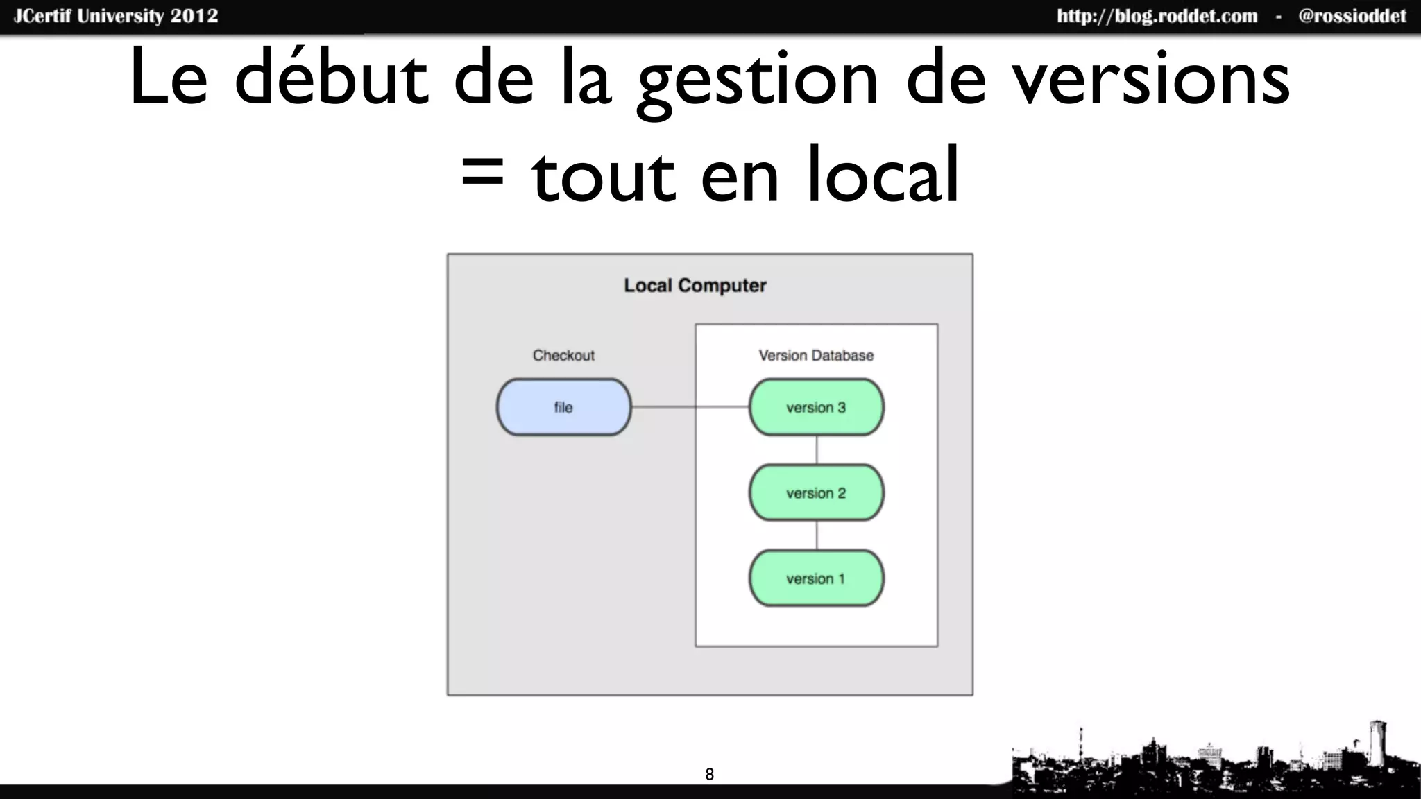 Le début de la gestion de versions
         = tout en local




                8
 
