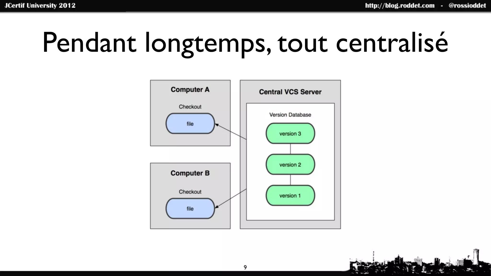 Pendant longtemps, tout centralisé




                9
 