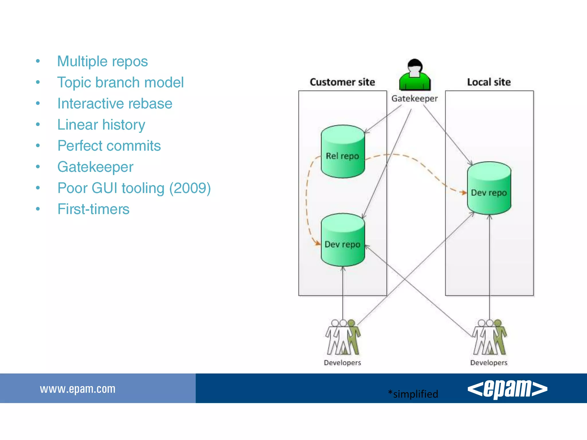 •
•
•
•
•
•
•
•




    *simplified
 