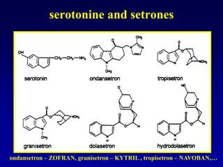 serotonine and setrones
ondansetron – ZOFRAN, granisetron – KYTRIL , tropisetron – NAVOBAN,…
 