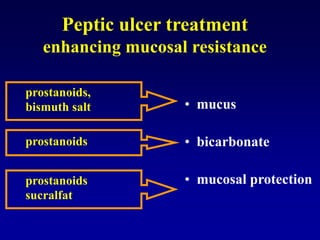 • mucus
• bicarbonate
• mucosal protection
prostanoids,
bismuth salt
prostanoids
prostanoids
sucralfat
Peptic ulcer treatment
enhancing mucosal resistance
 