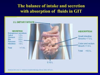 The balance of intake and secretion
with absorption of fluids in GIT
 
