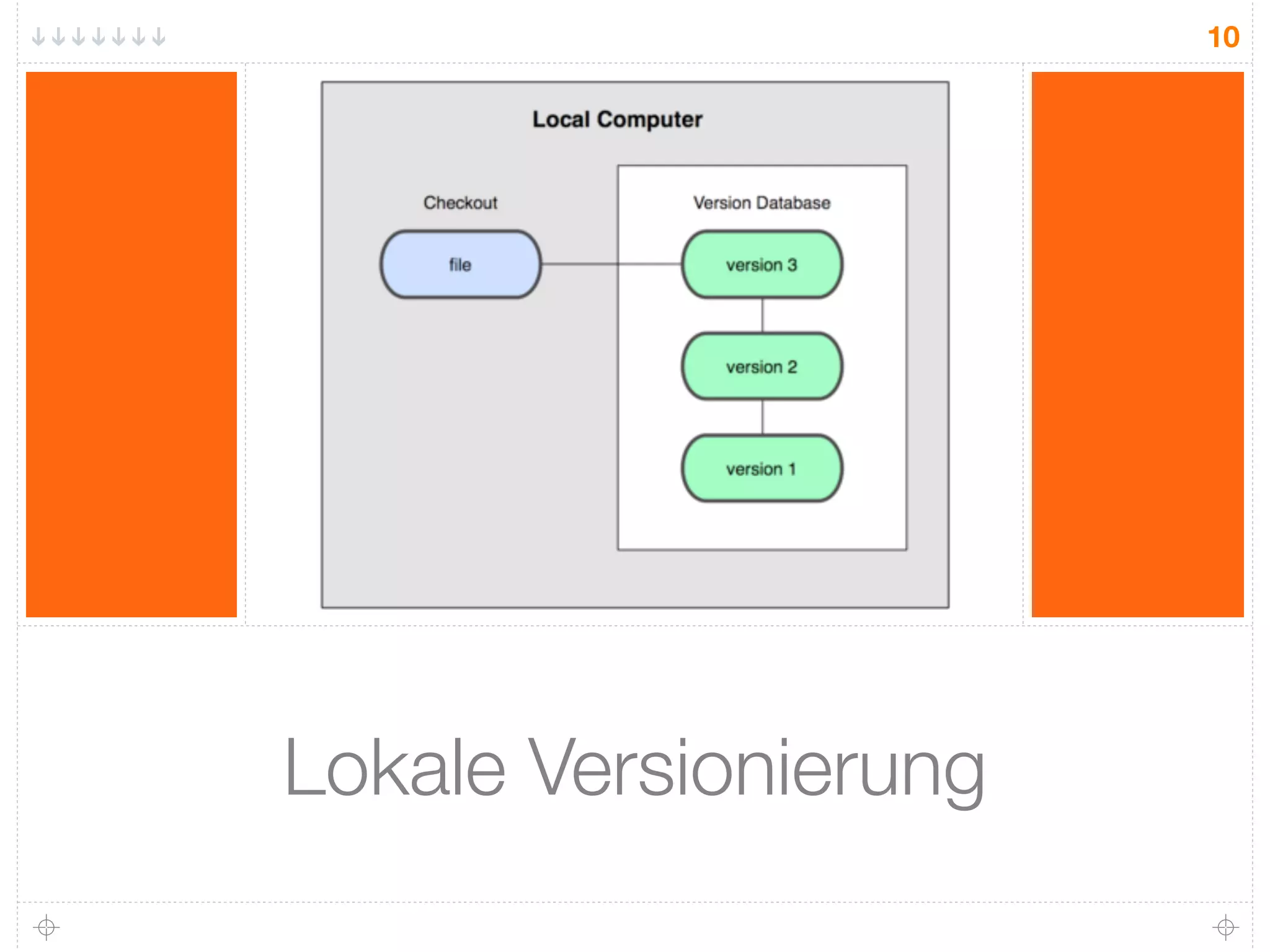 10




Lokale Versionierung
 