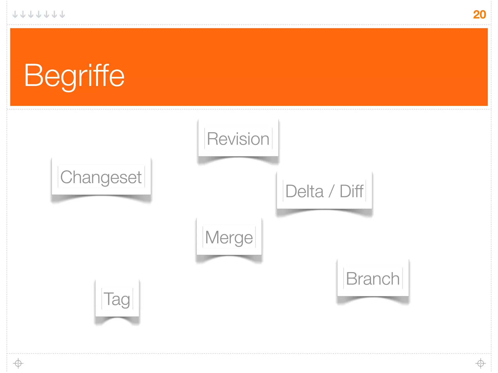 20




Begriffe
              Revision

  Changeset
                         Delta / Diff

              Merge

                                  Branch
      Tag
 