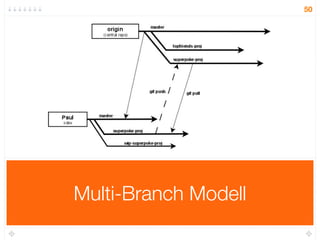 50




Multi-Branch Modell
 
