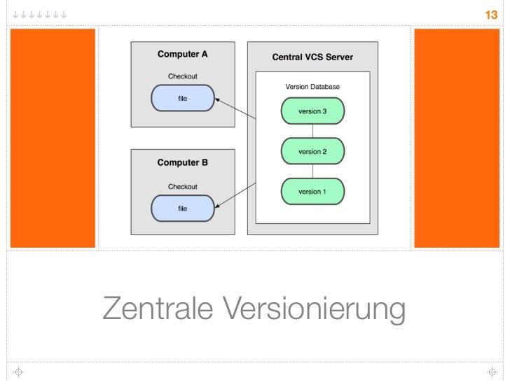 git vs subversion git vs subversion