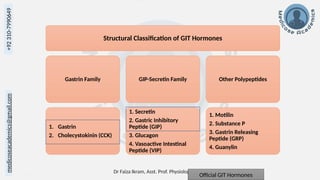 Git Reflex Classify GIT Physiology - regulation, secretion, motility, digestion, absorption ...