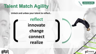 9
Amsterdam October 2017
Talent Match Agility
Unlock and unbox your talent to reflect..
reflect
innovate
change
connect
re...