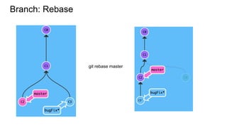 Branch: Rebase
git rebase master
 