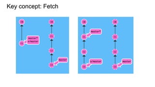 Key concept: Fetch
 
