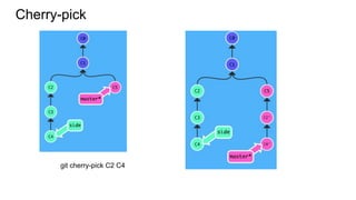 Cherry-pick
git cherry-pick C2 C4
 