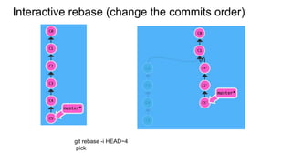 Interactive rebase (change the commits order)
git rebase -i HEAD~4
pick
 