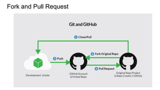 Fork and Pull Request
 