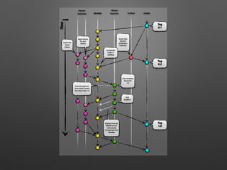 Git+, Git 조금 더 배워보기 | PPT