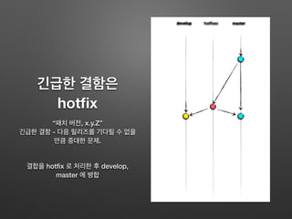 Git+, Git 조금 더 배워보기 | PPT