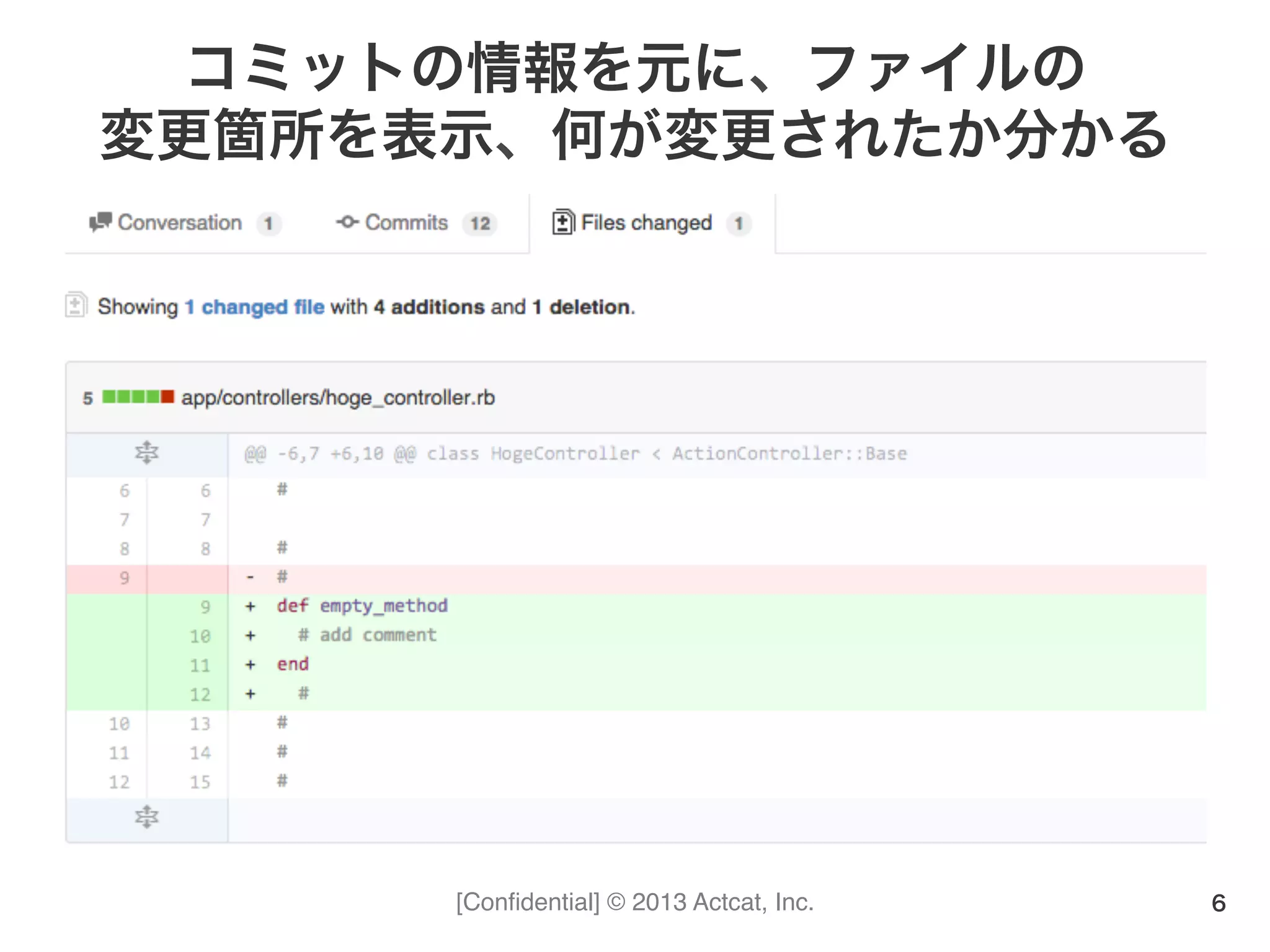[Conﬁdential] © 2013 Actcat, Inc.
コミットの情報を元に、ファイルの
変更箇所を表示、何が変更されたか分かる
6
 