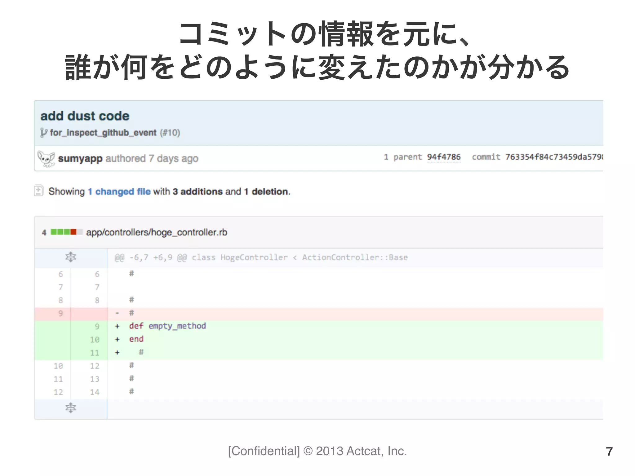 [Conﬁdential] © 2013 Actcat, Inc.
コミットの情報を元に、
誰が何をどのように変えたのかが分かる
7
 