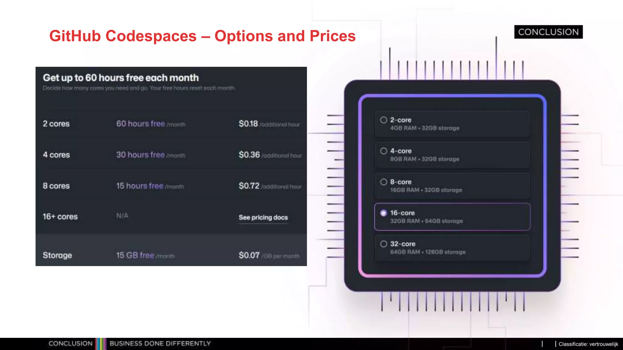 Classificatie: vertrouwelijk GitHub Codespaces – Options and Prices 
