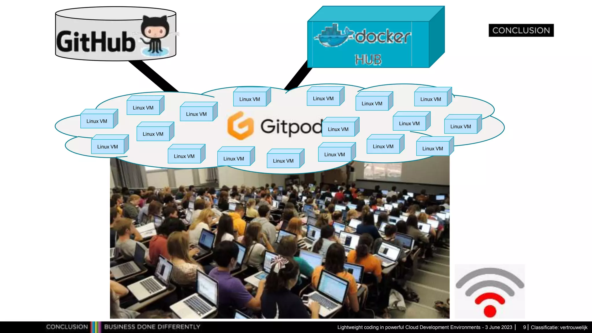 Classificatie: vertrouwelijk Lightweight coding in powerful Cloud Development Environments - 3 June 2023 9 Gitpod Linux VM Linux VM Linux VM Linux VM Linux VM Linux VM Linux VM Linux VM Linux VM Linux VM Linux VM Linux VM Linux VM Linux VM Linux VM Linux VM Linux VM Linux VM 