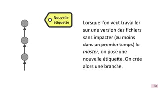 Lorsque l'on veut travailler 
sur une version des fichiers 
sans impacter (au moins 
dans un premier temps) le 
master, on pose une 
nouvelle étiquette. On crée 
alors une branche. 
Nouvelle 
étiquette 
12 
 