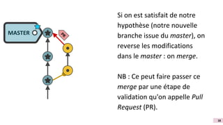 Si on est satisfait de notre 
hypothèse (notre nouvelle 
branche issue du master), on 
reverse les modifications 
dans le master : on merge. 
NB : Ce peut faire passer ce 
merge par une étape de 
validation qu'on appelle Pull 
Request (PR). 
MASTER 
18 
 