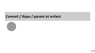 Commit / Repo / parent et enfant 
4 
 